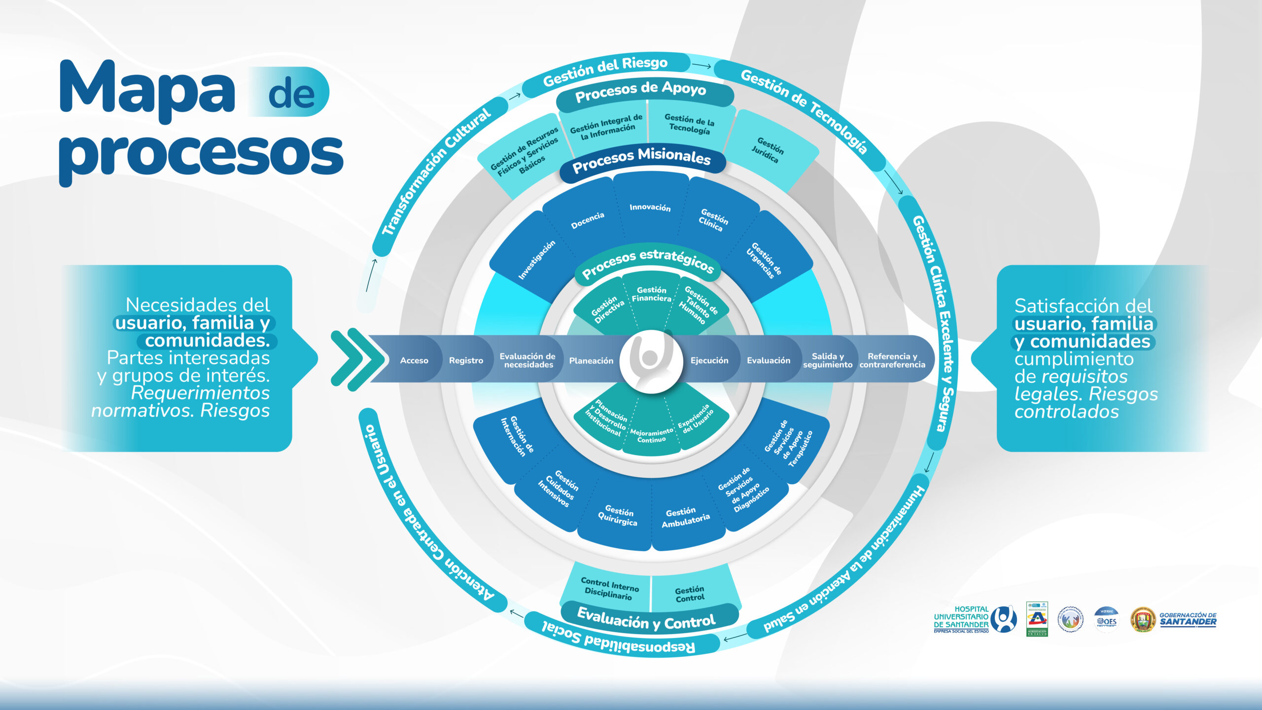 MAPA PROCESOS MAPA PROCESOS