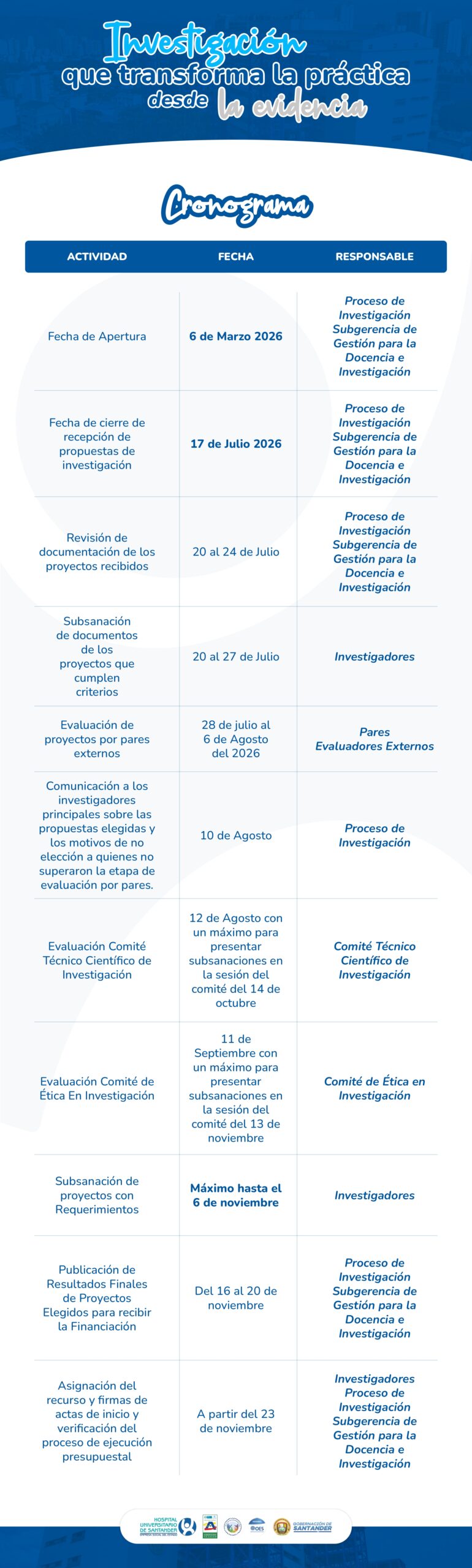 Atencion Investigadores