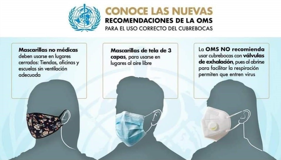 Estas son las nuevas indicaciones de la OMS para el uso Correcto del ...